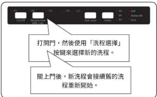 打開門,然後使用「洗程選擇」 按鍵來選擇新的洗程。 關上門後,新洗程會接續舊的洗 程重新開始。