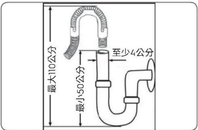 最大110公分 最小50公分 至少4公分