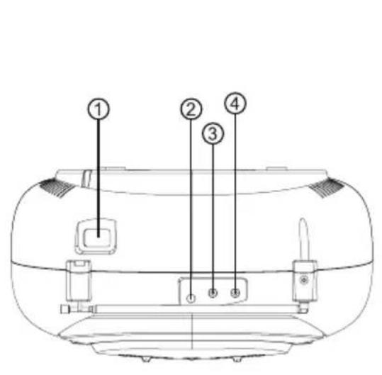 Orava RSU-05 - Ovládacie prvky - 1