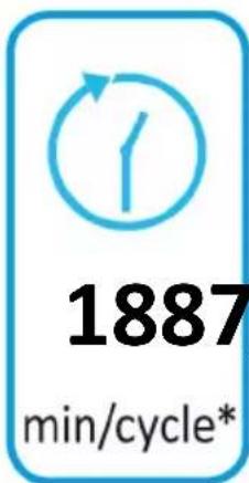 1887 min/cycle*
