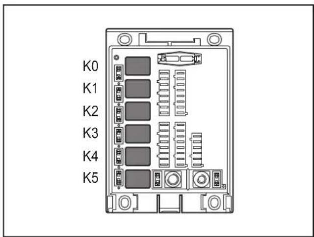 K0 K1 K2 K3 K4 K5