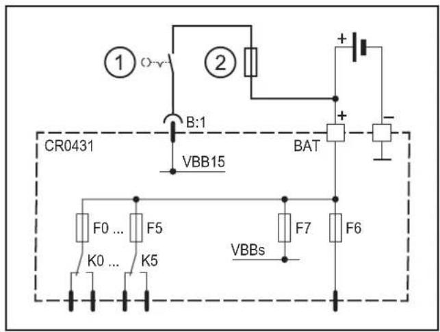 CR0431 ① ② B:1 VBB15 BAT F0 ... F5 K0 ... K5 VBBs F7 F6