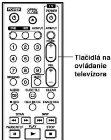 Tlačidlá na ovládanie televízora