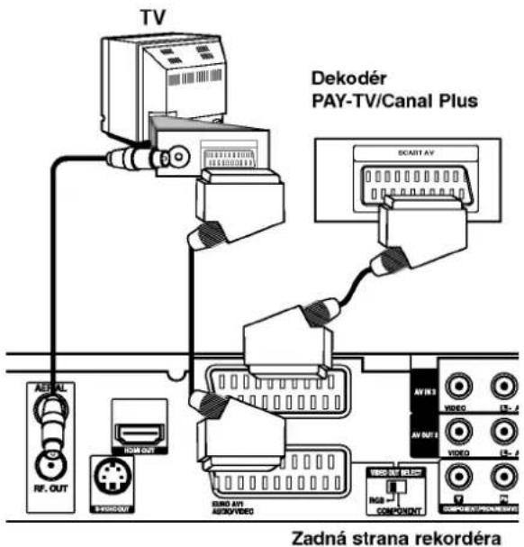 TV Dekodér PAY-TV/Canal Plus SCART AV AV IN 3 VIDEO AV OUT 5 VIDEO IN 8 COMPONENT Zadná strana rekordéra