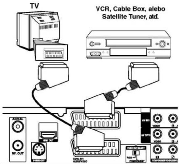 TV VCR, Cable Box, alebo Satellite Tuner, atd. AERIAL RV. OUT RND OUT AV OUT 1 AV OUT 2 AV OUT 3 RND ON ELECT RDS COMPONENT COPPOMETER/ACADELTA