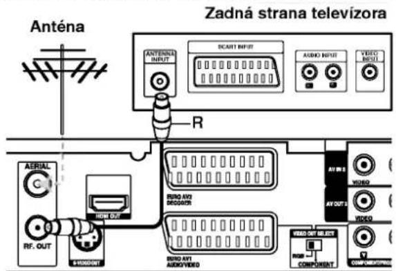 Anténa Zadná strana televízora ANTÉNANA INPUT SCART INPUT AUDIO INPUT VIDEO INPUT R AERIAL C RF. OUT HIGH OUT AUDIOOUT SUNO AVI BROCCUMBER SUNO AVI AUDIOVIDEO AV IN 3 VIDEO AV OUT 3 VIDEO VIDEO OUT 30 EXT COMPONENT OUT 2000000000