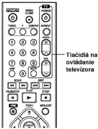 Tlačidlá na ovládanie televízora