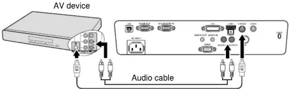 AV device Audio cable
