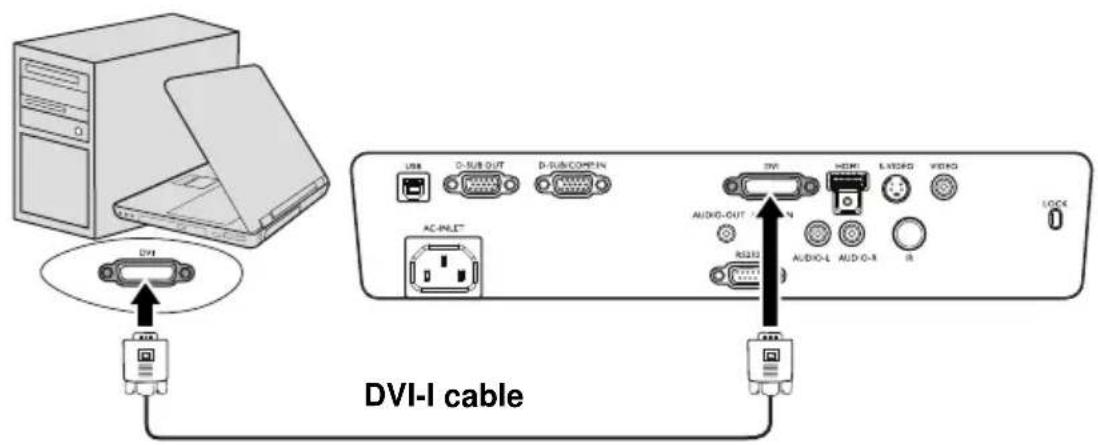 DVI-I cable