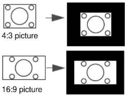 4:3 picture 16:9 picture