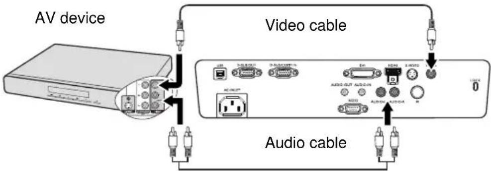 AV device Video cable Audio cable