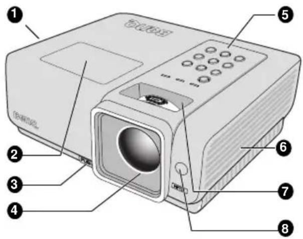 Labeled diagram of a projector with numbered parts for identification