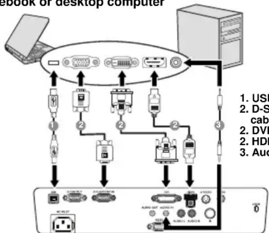 BENQ MP735 - To connect the projector to a notebook or desktop computer: - 3