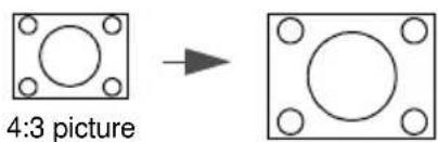 4:3 picture