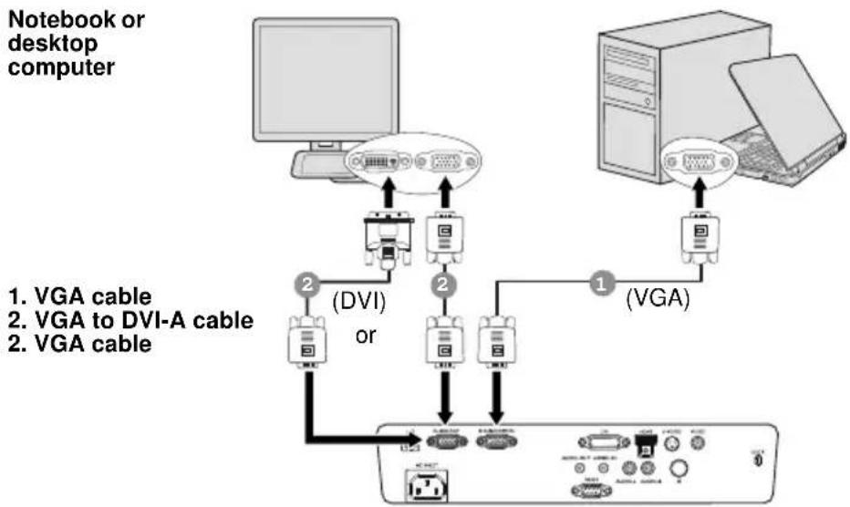 BENQ MP735 - Your monitor must be equipped with a DVI input socket. - 1
