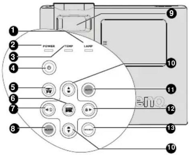 POWER TEMP LAMP 1 2 3 4 5 6 7 8 9 10 11 12 13 10