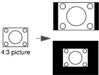 4:3 picture