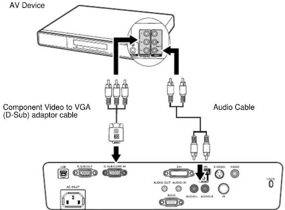BENQ MP735 - To connect the projector to a Component Video source device: - 1
