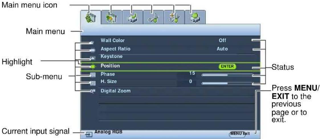 Main menu icon Main menu Wall Color Off Aspect Ratio Auto Keystone Position ENTER Status Highlight Sub-menu Phase 15 H. Size 0 Digital Zoom Press MENU/ EXIT to the previous page or to exit. Current input signal Analog RGB MENU Exit