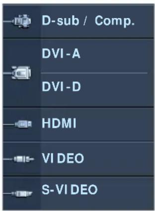 D-sub / Comp. DVI-A DVI-D HDMI VIDEO S-VIDEO