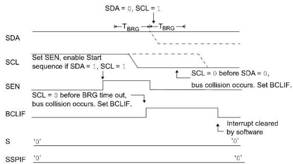 Microchip MCP19116 - Bus Collision During a Start Condition - 2