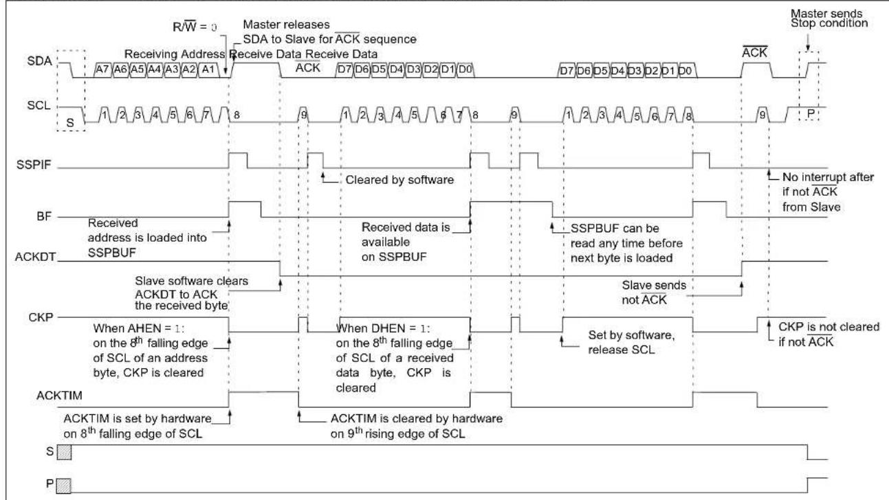Microchip MCP19116 - 7-Bit Reception with AHEN and DHEN - 4