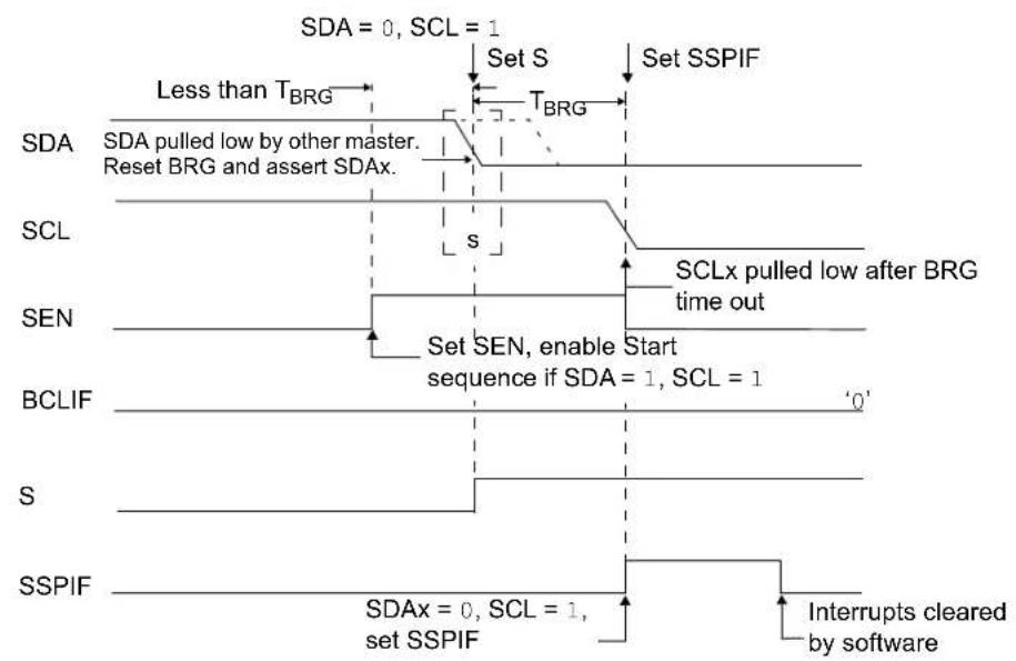 Microchip MCP19116 - Bus Collision During a Start Condition - 3