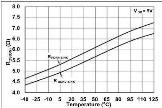 Microchip MCP19116 - TYPICAL PERFORMANCE CURVES - 10