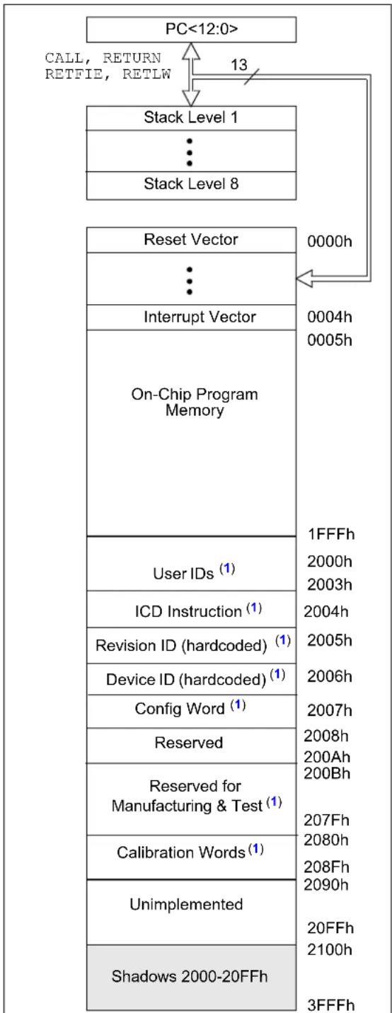 Microchip MCP19116 - Program Memory Organization - 1