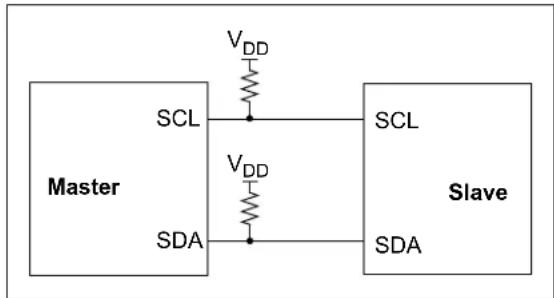 Microchip MCP19116 - I ^2 C MODE OVERVIEW - 1
