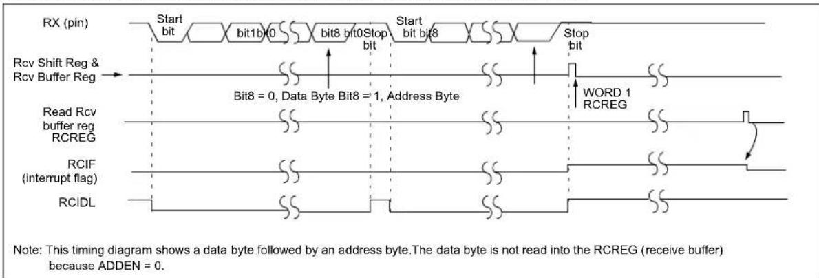 Microchip MCP19116 - ASYNCHRONOUS RECEIVE MODE - 3