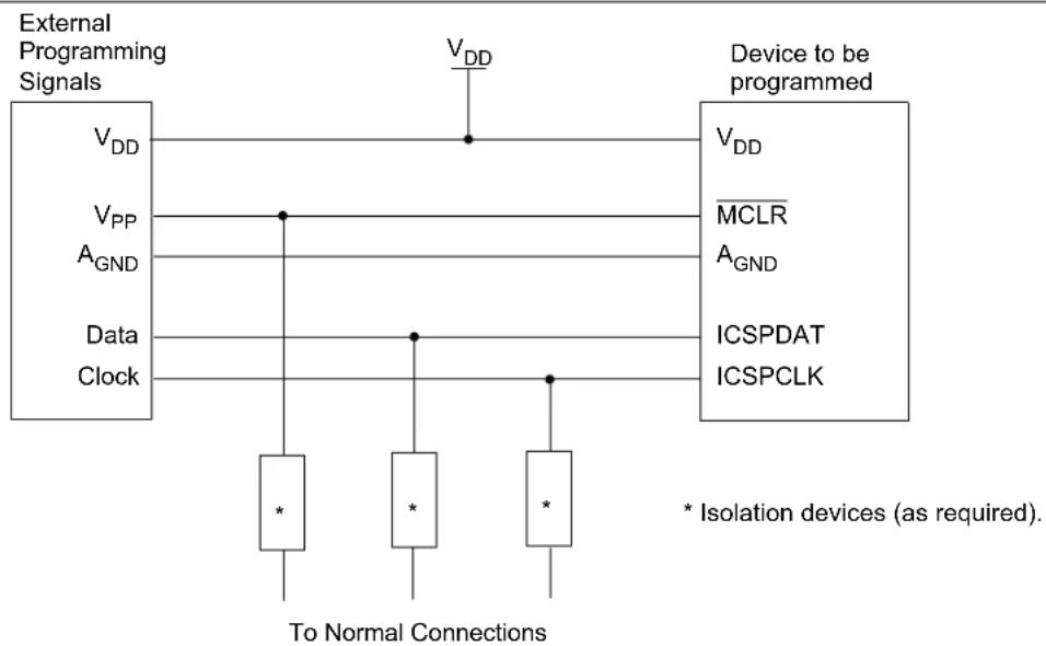 Microchip MCP19116 - Common Programming Interfaces - 3