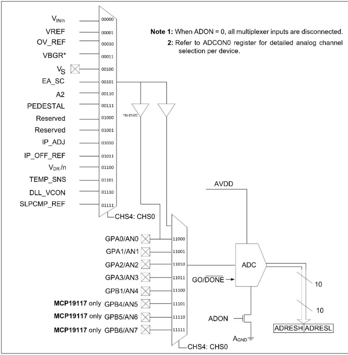 Microchip MCP19116 - ANALOG-TO-DIGITAL CONVERTER (ADC) MODULE - 1