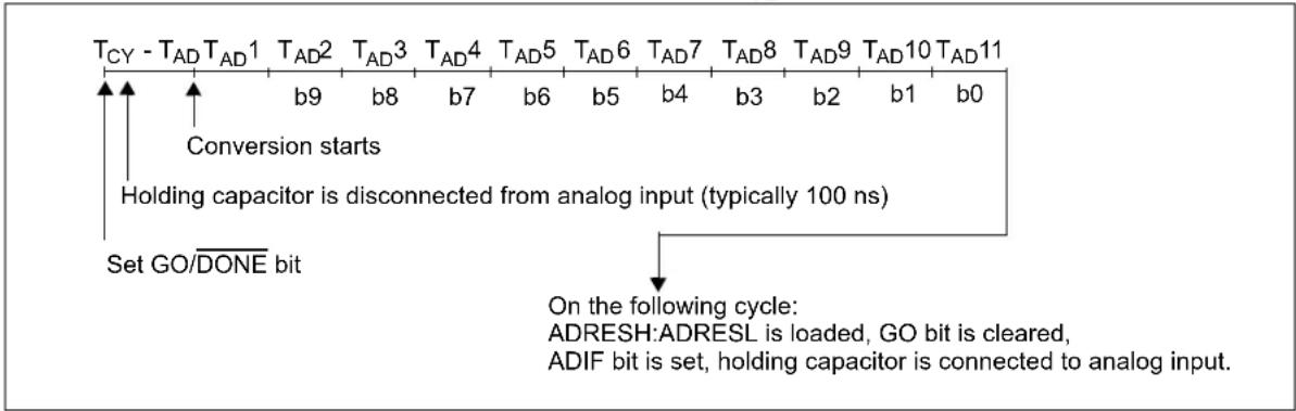 Microchip MCP19116 - ADC CONVERSION CLOCK - 1