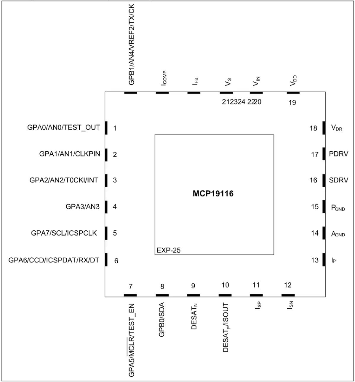 Microchip MCP19116 - Microcontroller Features - 1