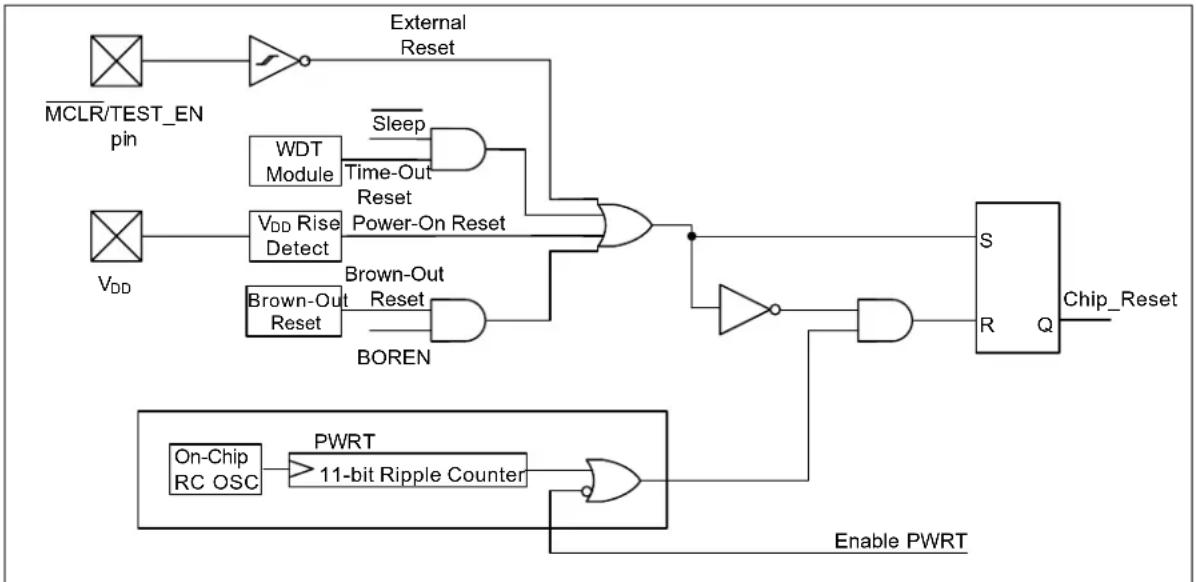 Microchip MCP19116 - RESETS - 1