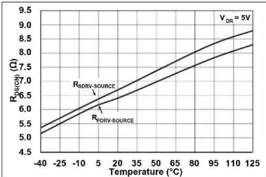 Microchip MCP19116 - TYPICAL PERFORMANCE CURVES - 8