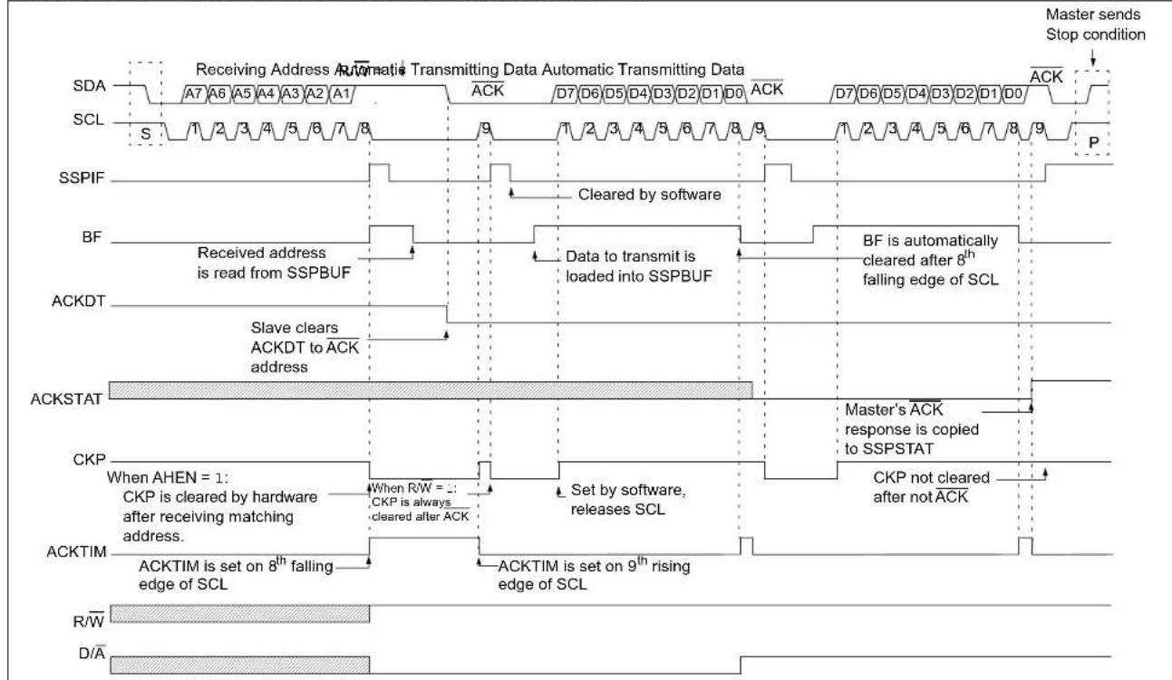 Microchip MCP19116 - 7-Bit Transmission with Address Hold Enabled - 1