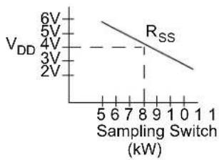 Microchip MCP19116 - EQUATION 22-1: ACQUISITION TIME EXAMPLE - 2
