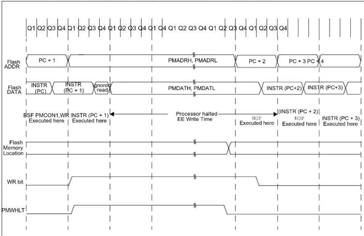Microchip MCP19116 - OPERATION DURING WRITE PROTECT - 2