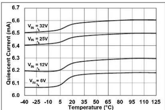 Microchip MCP19116 - TYPICAL PERFORMANCE CURVES - 1