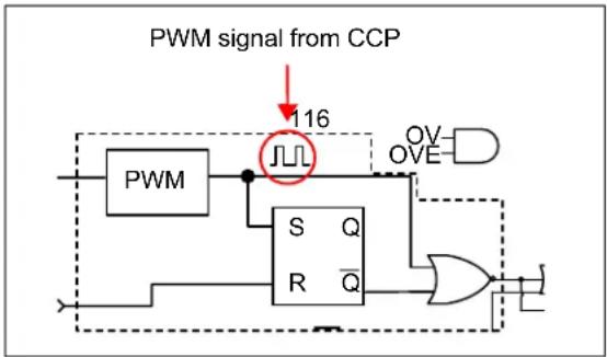 Microchip MCP19116 - Standard Pulse-Width Modulation Mode - 1