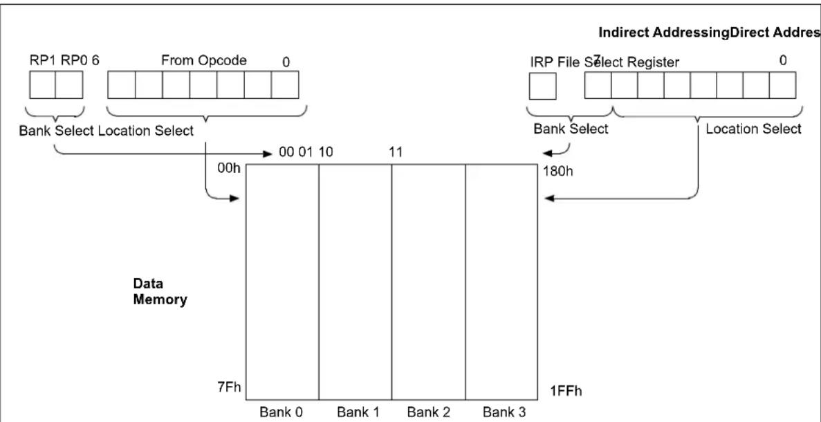 Microchip MCP19116 - EXAMPLE 11-3: INDIRECT ADDRESSING - 1