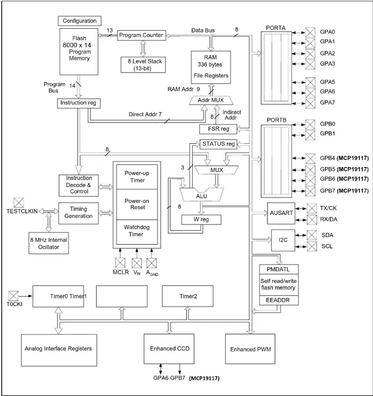 Microchip MCP19116 - DEVICE OVERVIEW - 4