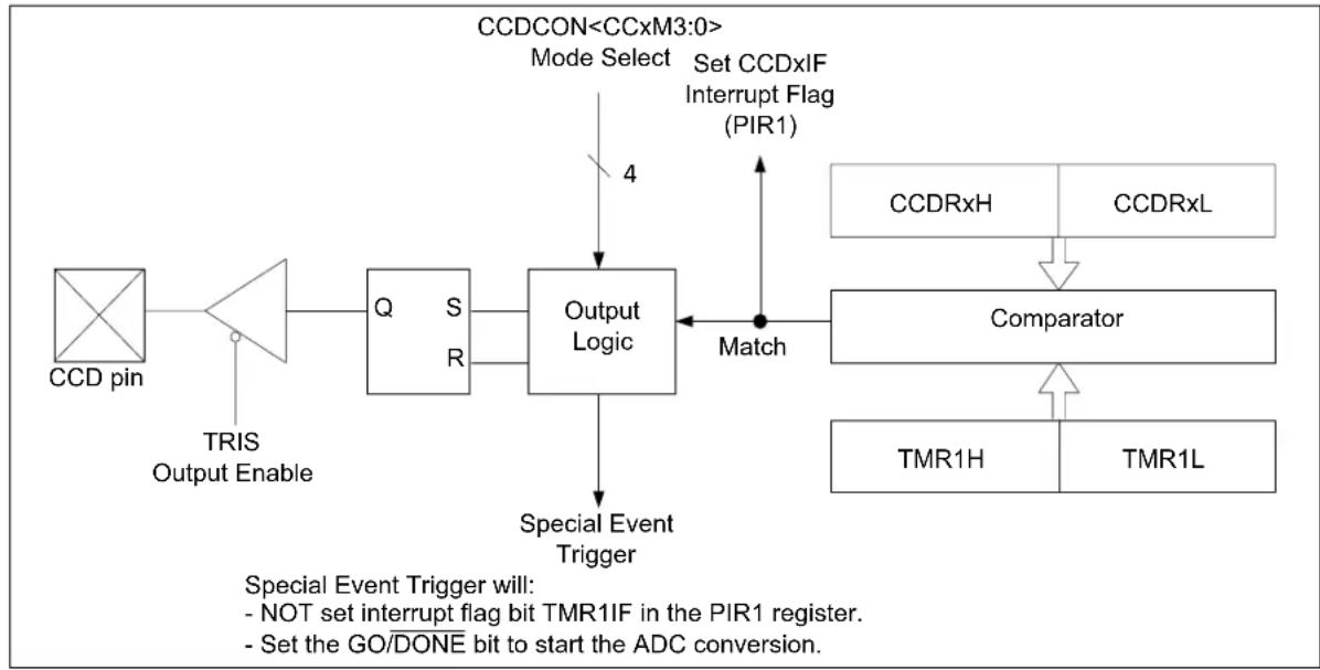 Microchip MCP19116 - Compare Mode - 1