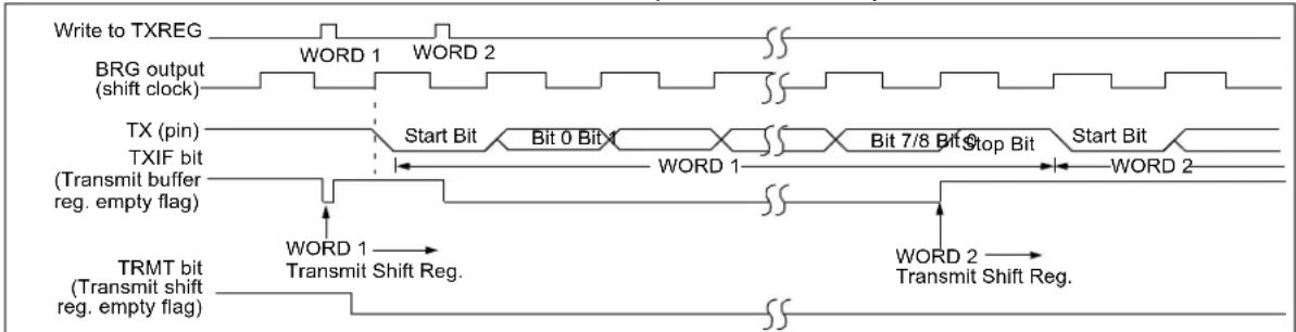 Microchip MCP19116 - ASYNCHRONOUS TRANSMIT MODE - 3