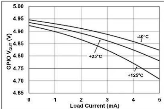 Microchip MCP19116 - TYPICAL PERFORMANCE CURVES - 14