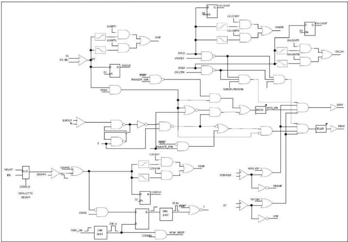 Microchip MCP19116 - PWM CONTROL LOGIC - 1