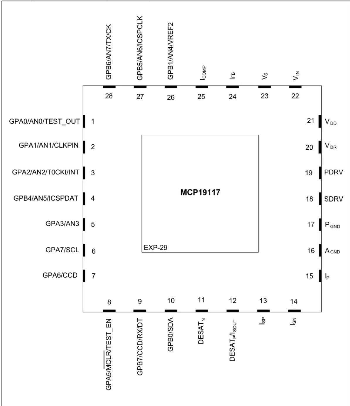 Microchip MCP19116 - Microcontroller Features - 2