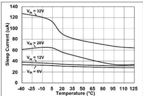Microchip MCP19116 - TYPICAL PERFORMANCE CURVES - 3